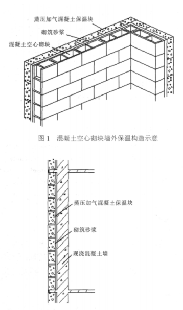 梅江蒸压加气混凝土砌块复合保温外墙性能与构造